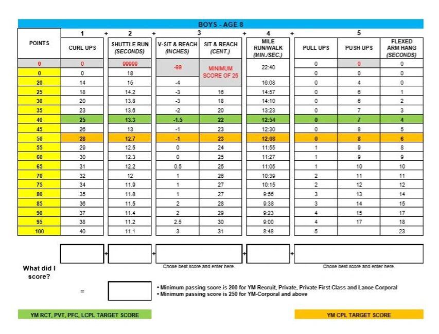 Young Marine Fitness Test Upstate Young Marines